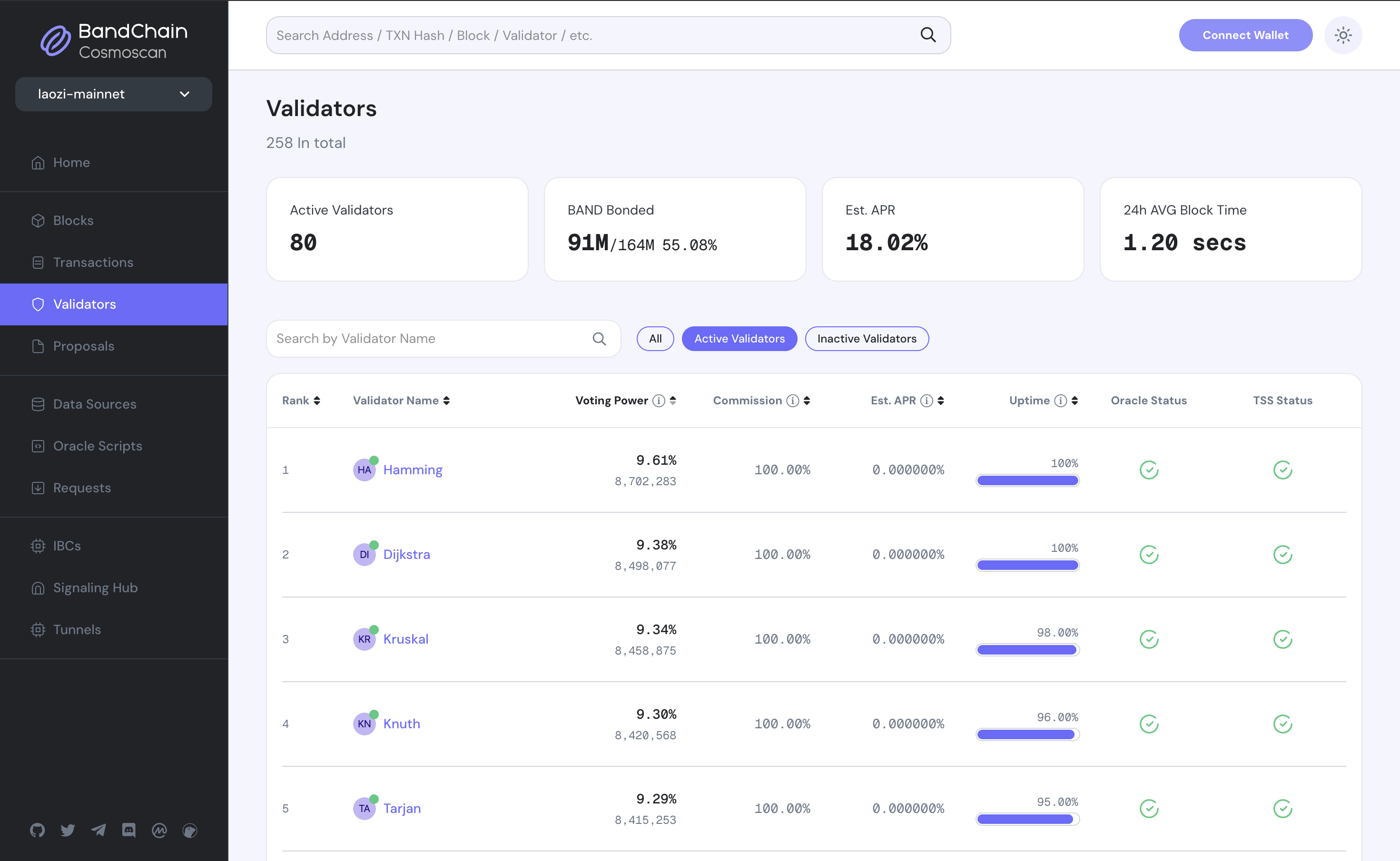validators page